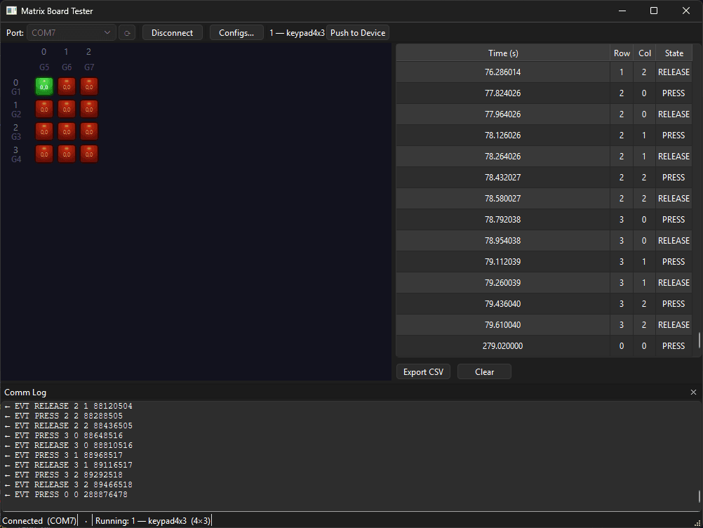 Matrix Keypad Tester showing one key actively pressed (green) at row 0, column 0 with remaining keys idle (red)