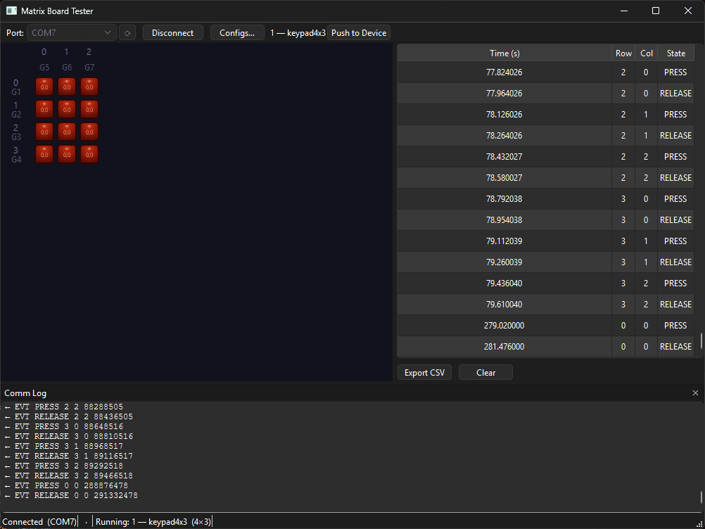 Matrix Keypad Tester desktop application showing a 4×3 keypad grid with all keys idle (red), event log with timestamped press/release data, and serial communication log